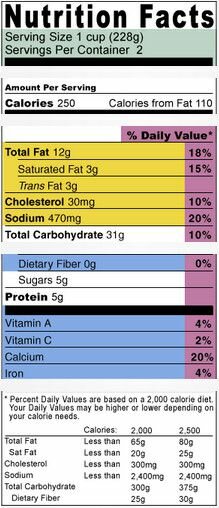 Daily Nutrition Chart For Adults